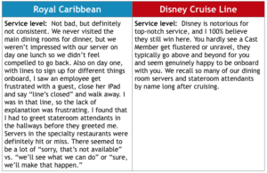 Disney Cruise compared to Royal Caribbean